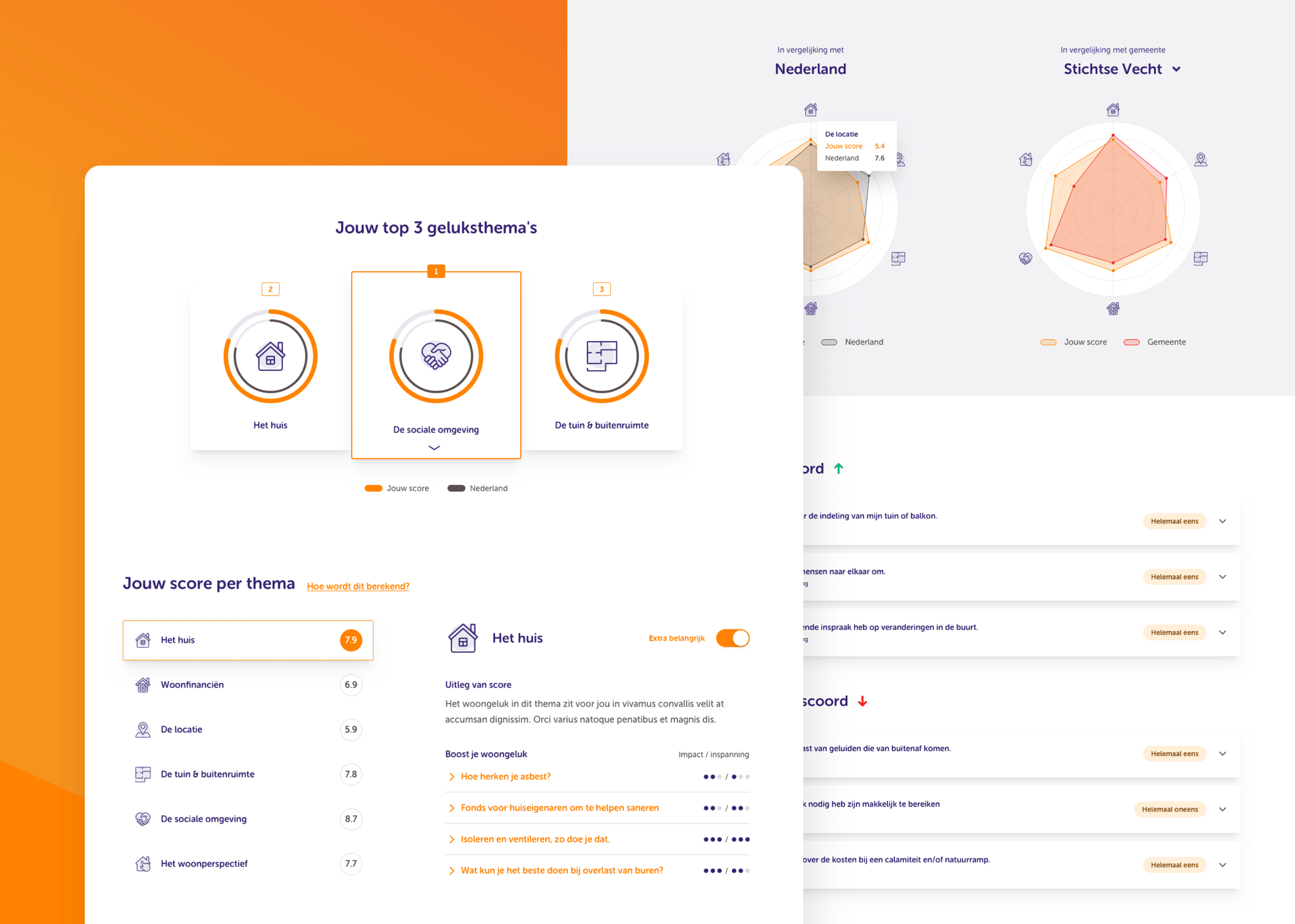 Woongelukscan details