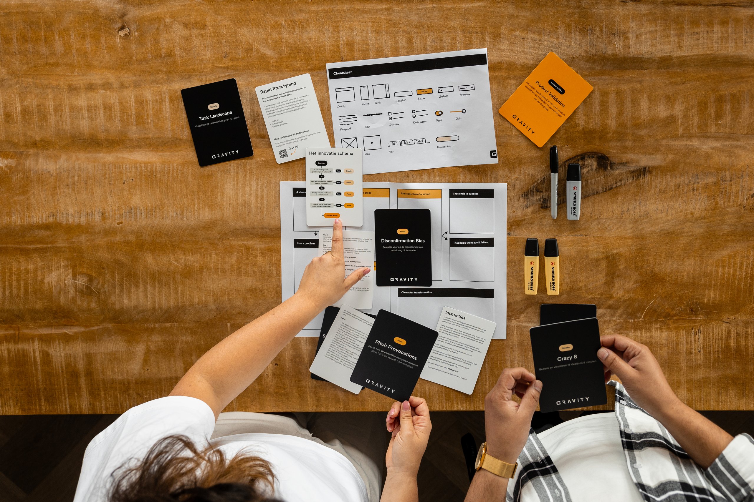 Innovatie Toolbox